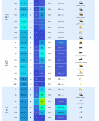 météo Meximieux