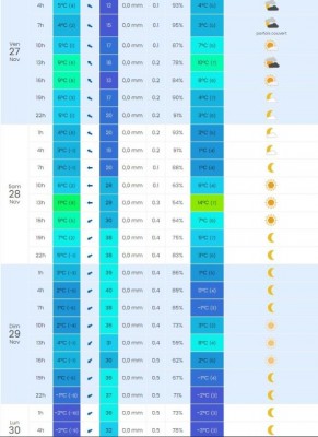 Météo WE 28112020.JPG