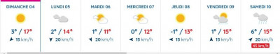 meteo gazon.JPG