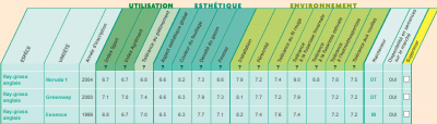 notation_compo_gazon_horticolo.PNG