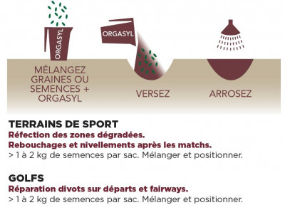 Méthode de regarnissage locale (type réparation de divot)
