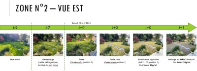 Vue Est