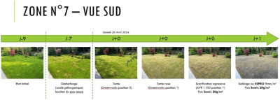Vue Sud