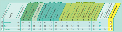 analyse gazon.PNG