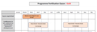 programme ferti gazon.PNG